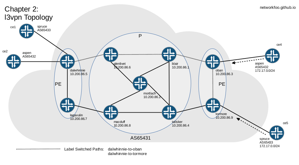 Route show. Juniper Networks декларация. Juniper бот длина массива. Juniper Shade.